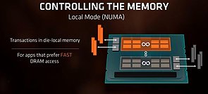 AMD Ryzen Threadripper "NUMA-Modus"